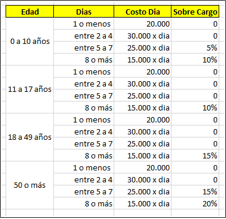 Esta es la imagen que esta en la pregunta numero 8 'tabla de datos'